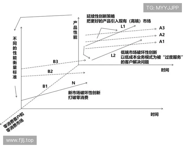从企业家理论视角探讨创新驱动与企业可持续成长路径研究 从企业家理论视角探讨创新驱动与企业可持续成长路径研究